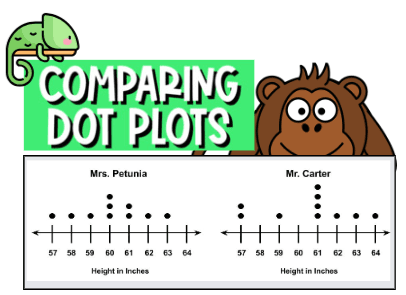 Comparing Data Sets Using Dot Plots