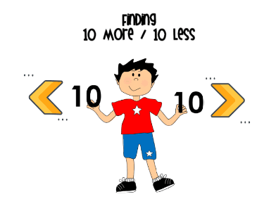  Find 10 More or 10 Less Than a Number