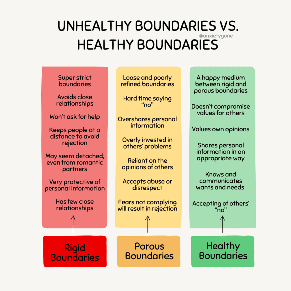 Maintaining Healthy and Recognizing Unhealthy Boundaries