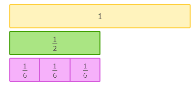 Divide Unit Fractions