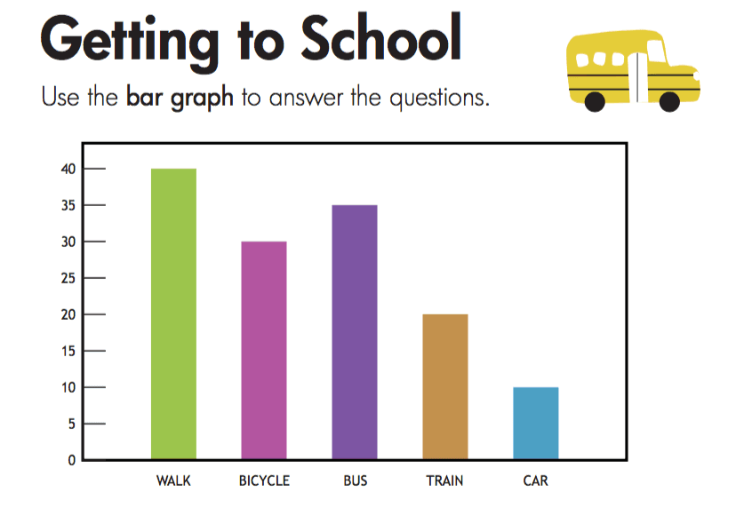 Bar Graphs &amp; Dot Plots