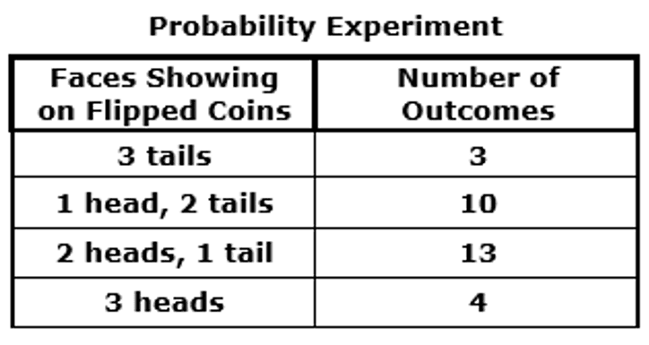 L43 Making Predictions